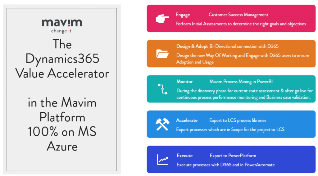 dynamics 365 accelerator