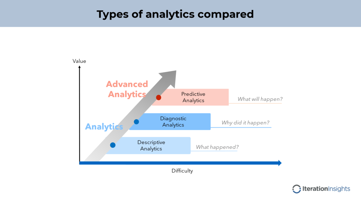 Why Optimization is Key to Growing Your Business