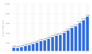 Amazon Web Services growth shows why Andy Jassy is my CEO of the year 2018