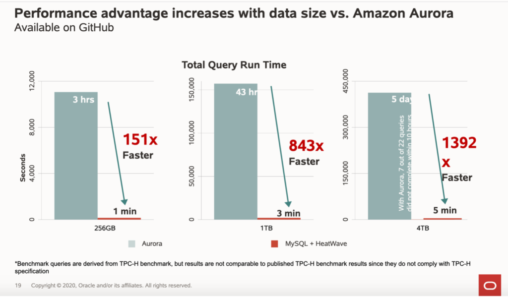 Oracle MySQL performance advantage