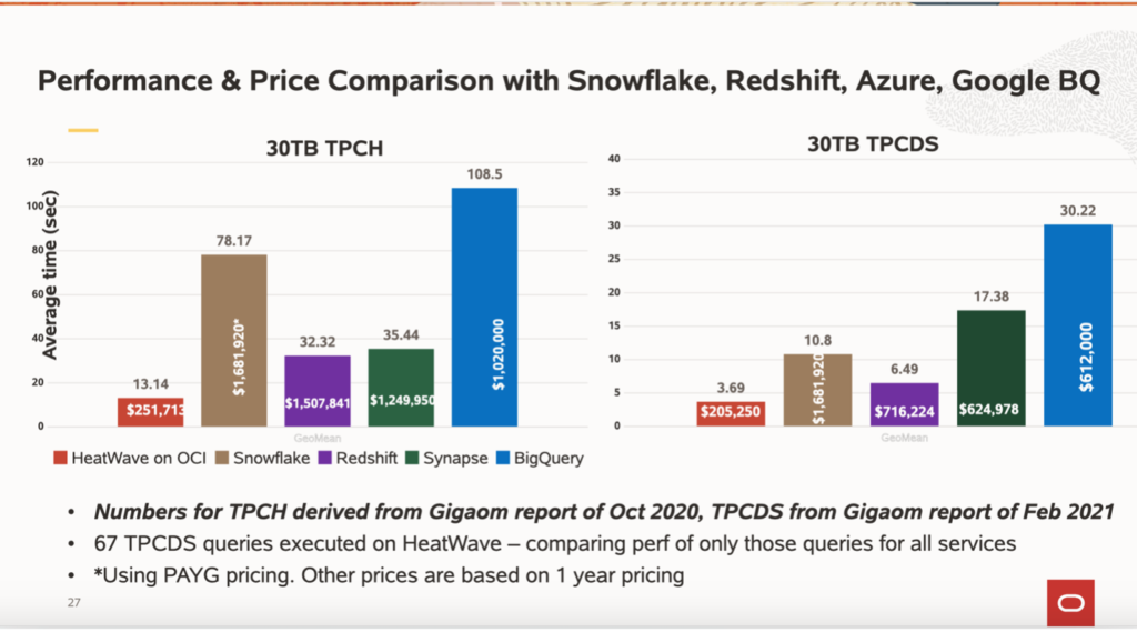 Oracle MySQL performance and price comparison