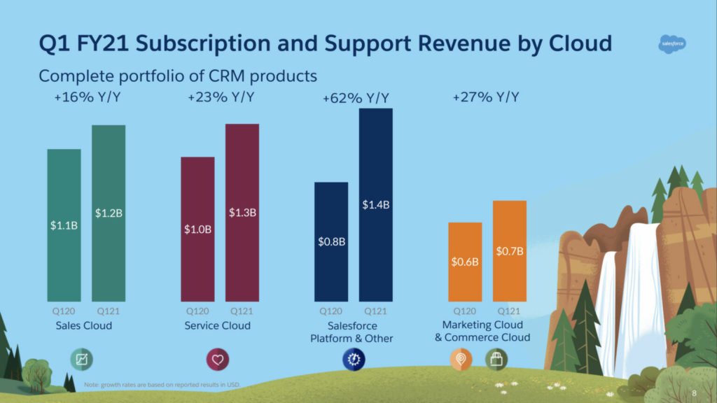 Salesforce deck slide