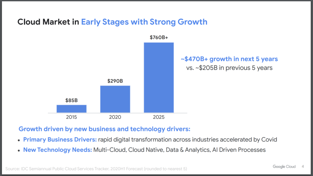 Slide from the Google Cloud Goldman Sachs presentation showing cloud market potential