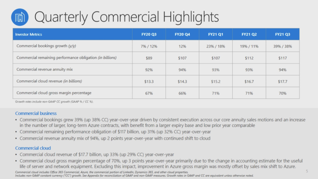 Microsoft 2021 commercial highlights slide