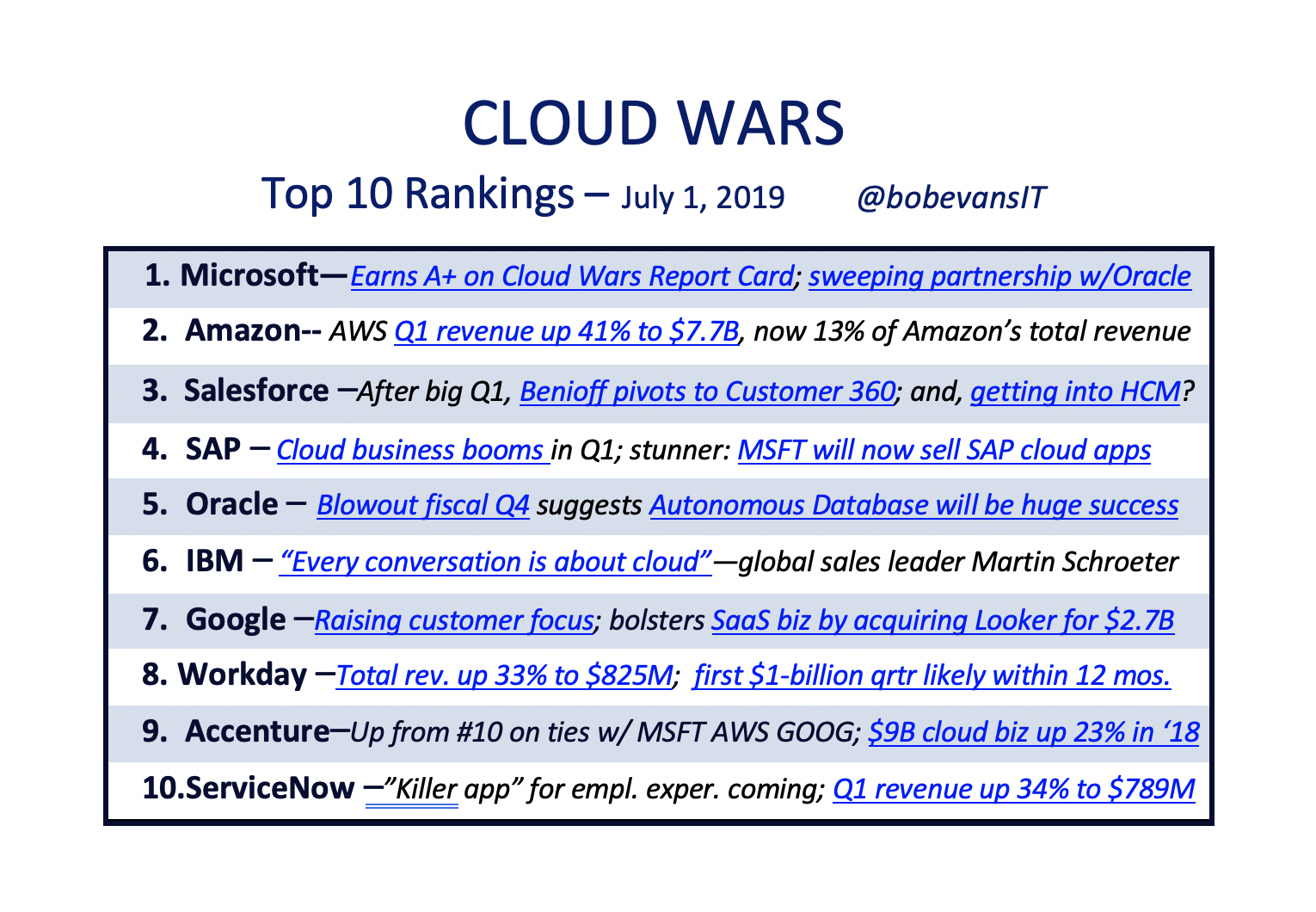 5 Cloud Wars Predictions for Next 6 Months: M&A, Alliances, and Other ...