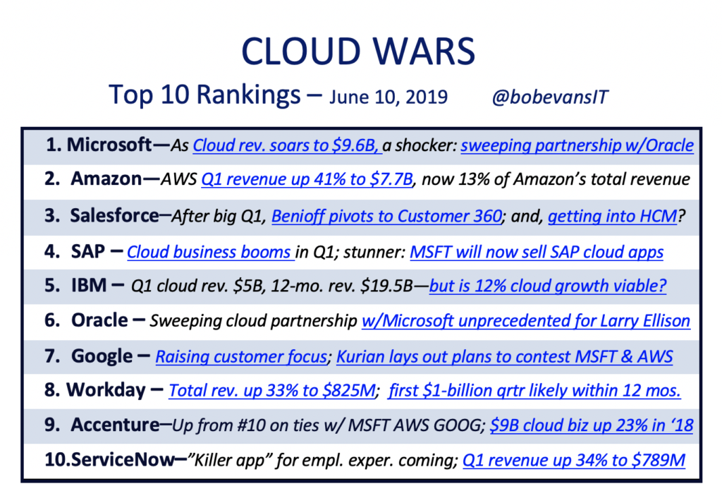 Google Cloud and Salesforce acquisitions raise the stakes for success in the Cloud Wars significantly