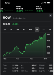 ServiceNow Market-Cap