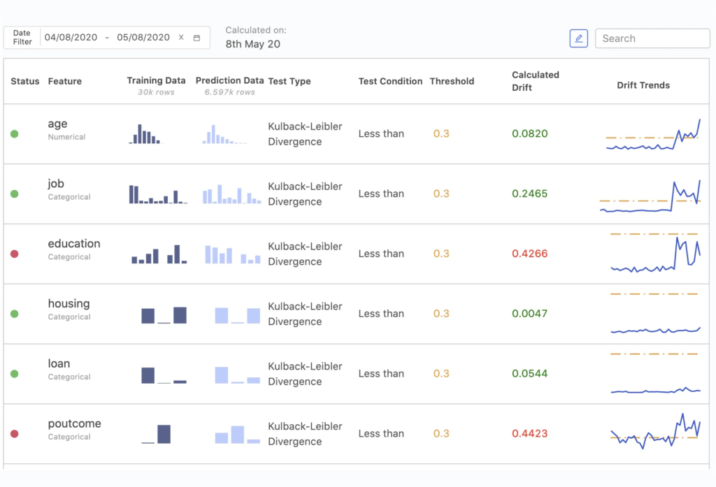 Model Monitoring - Detect Problems