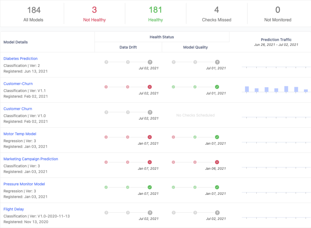 Model Monitoring - Health Checks