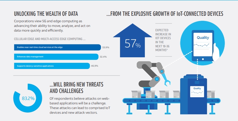 AT&T Unlocking Data Infographic