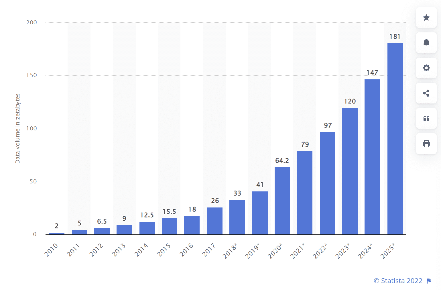 Chart, bar chart, histogram

Description automatically generated