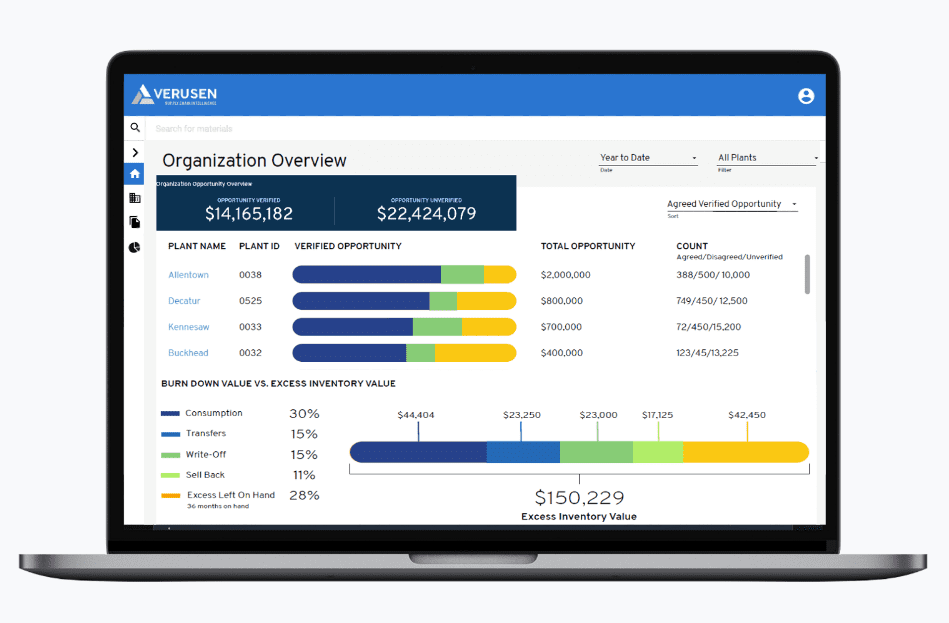 Verusen dashboard