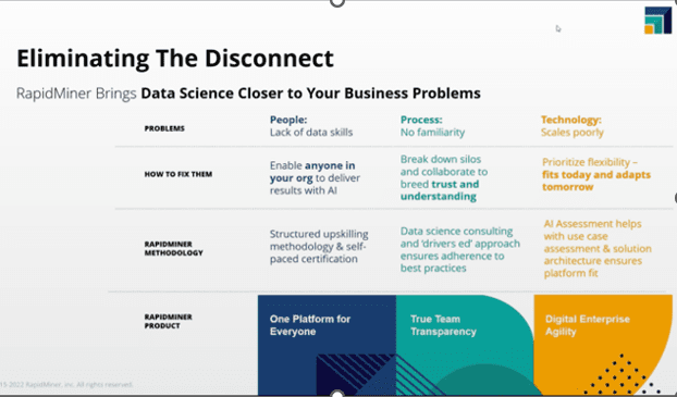 Summary view of the problems RapidMiner aims to solve with the latest release. 