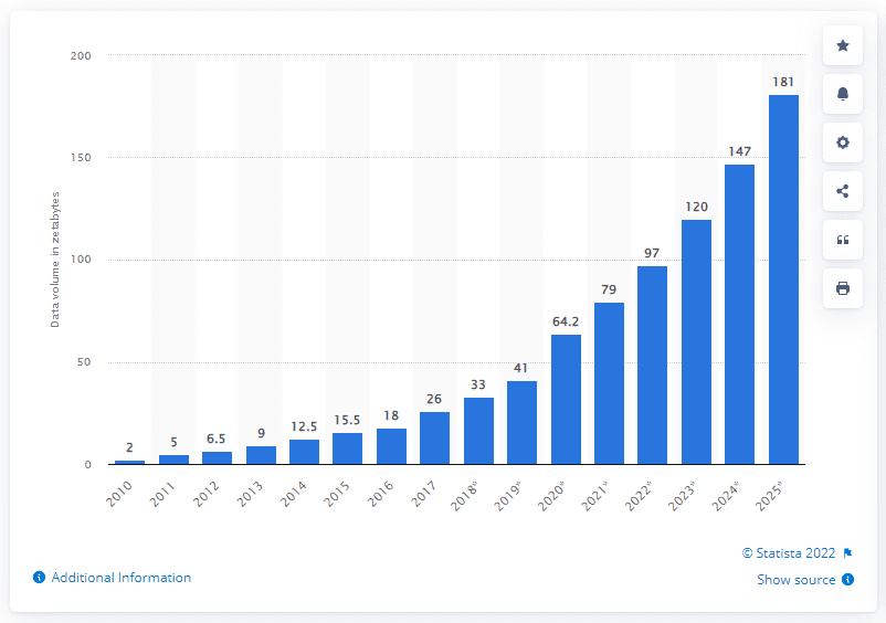 Chart, bar chart, histogram

Description automatically generated