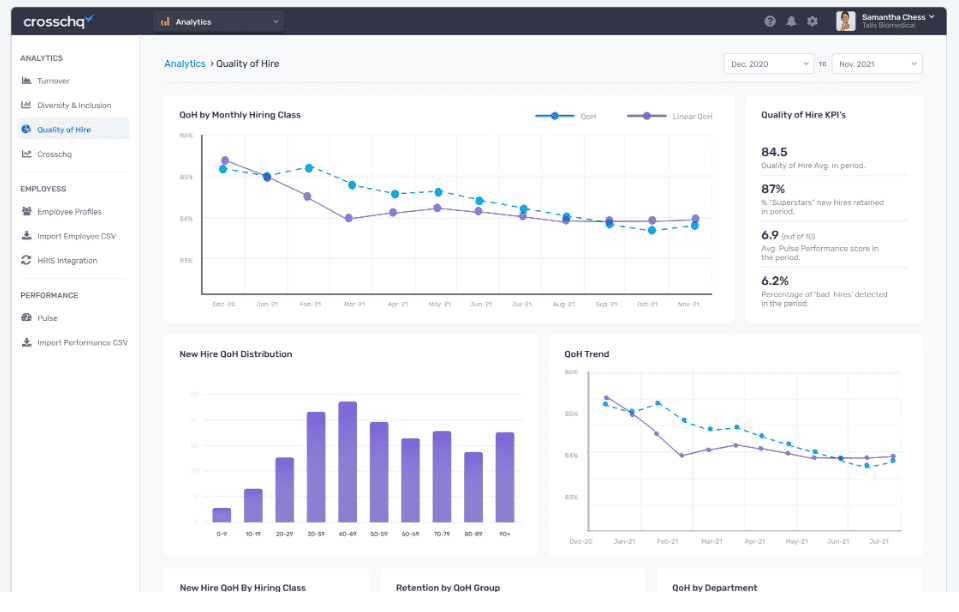 Crosschq Analytics Screen