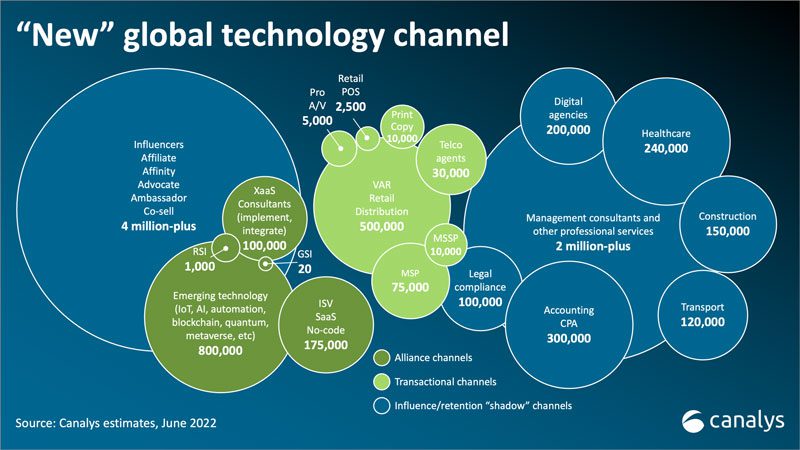 Chart, bubble chart

Description automatically generated