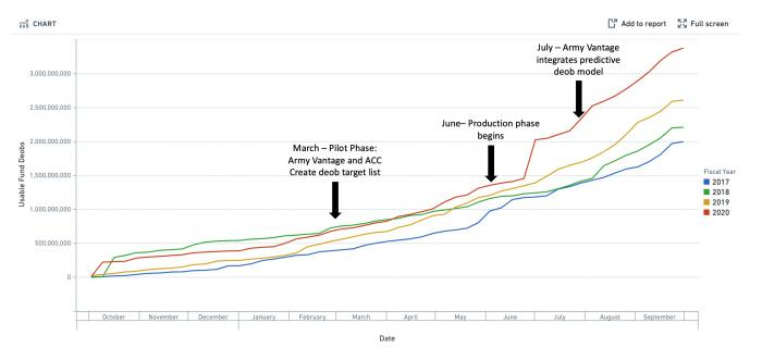 Chart, line chart

Description automatically generated