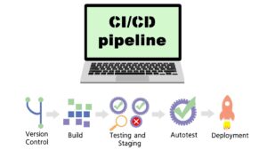 CI/CD pipeline