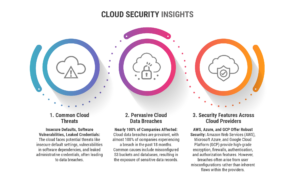 Cloud Security Insights