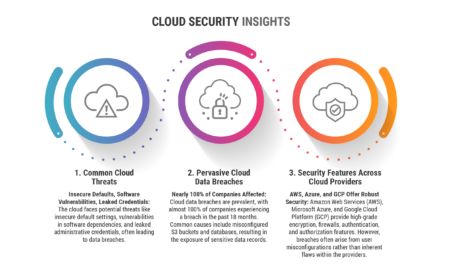 Cloud Security Insights