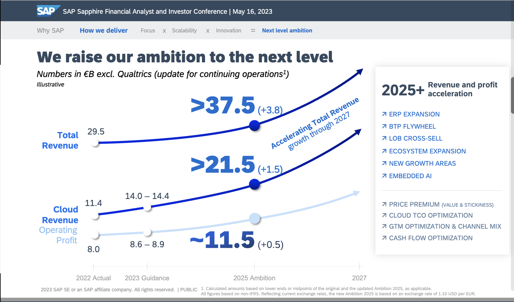 A screenshot of a graph

Description automatically generated with low confidence