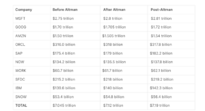 Cloud Wars Confidence Table