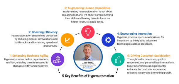CEO Perspective: 5 Key Benefits of Hyperautomation