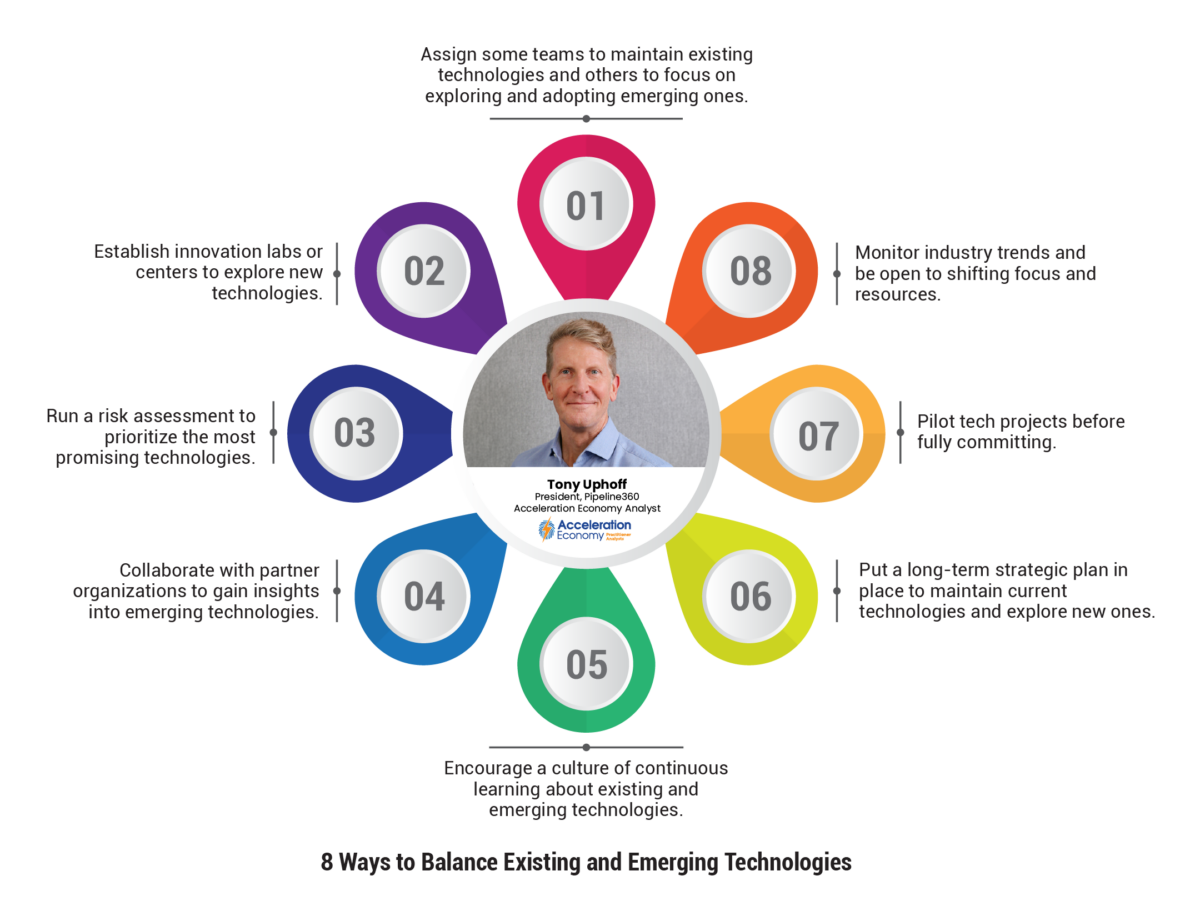 CEO Framework: 8 Ways to Balance Existing and Emerging Technologies