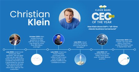 Christian Klein CEO of the Year