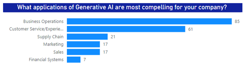 Source: Acceleration Economy research