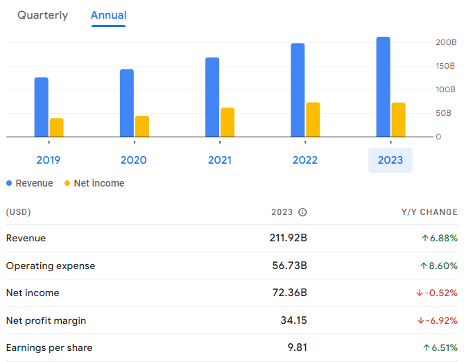 Source: Google Finance