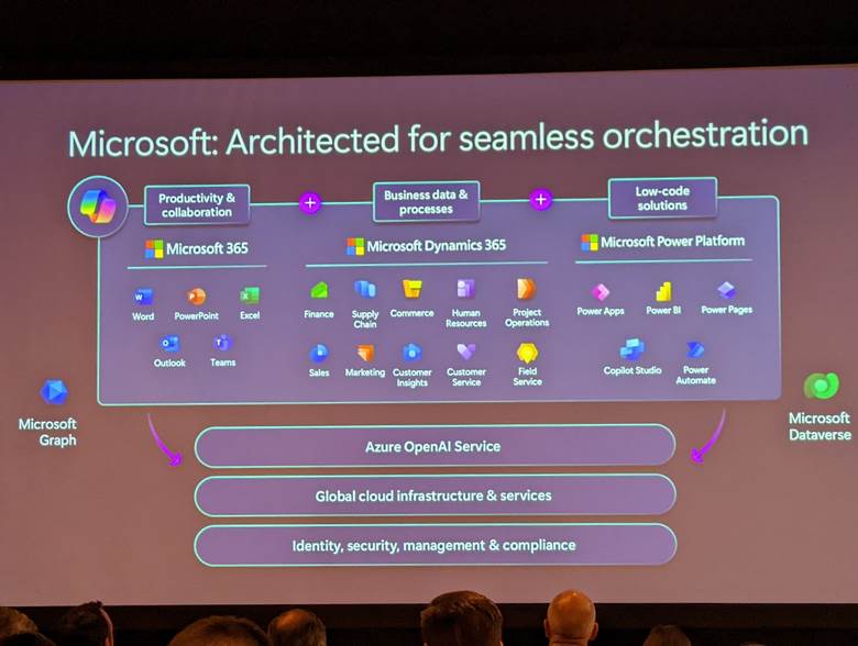 Microsoft platform/AI architecture