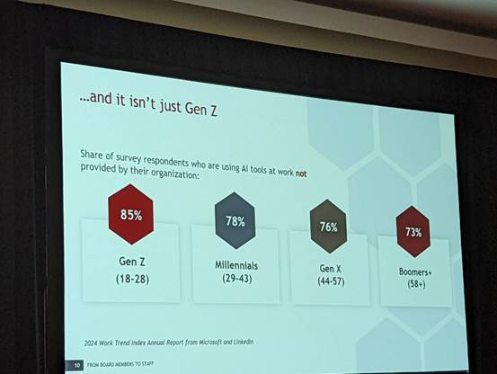 Use of non-corporate-provisioned AI tools by age group