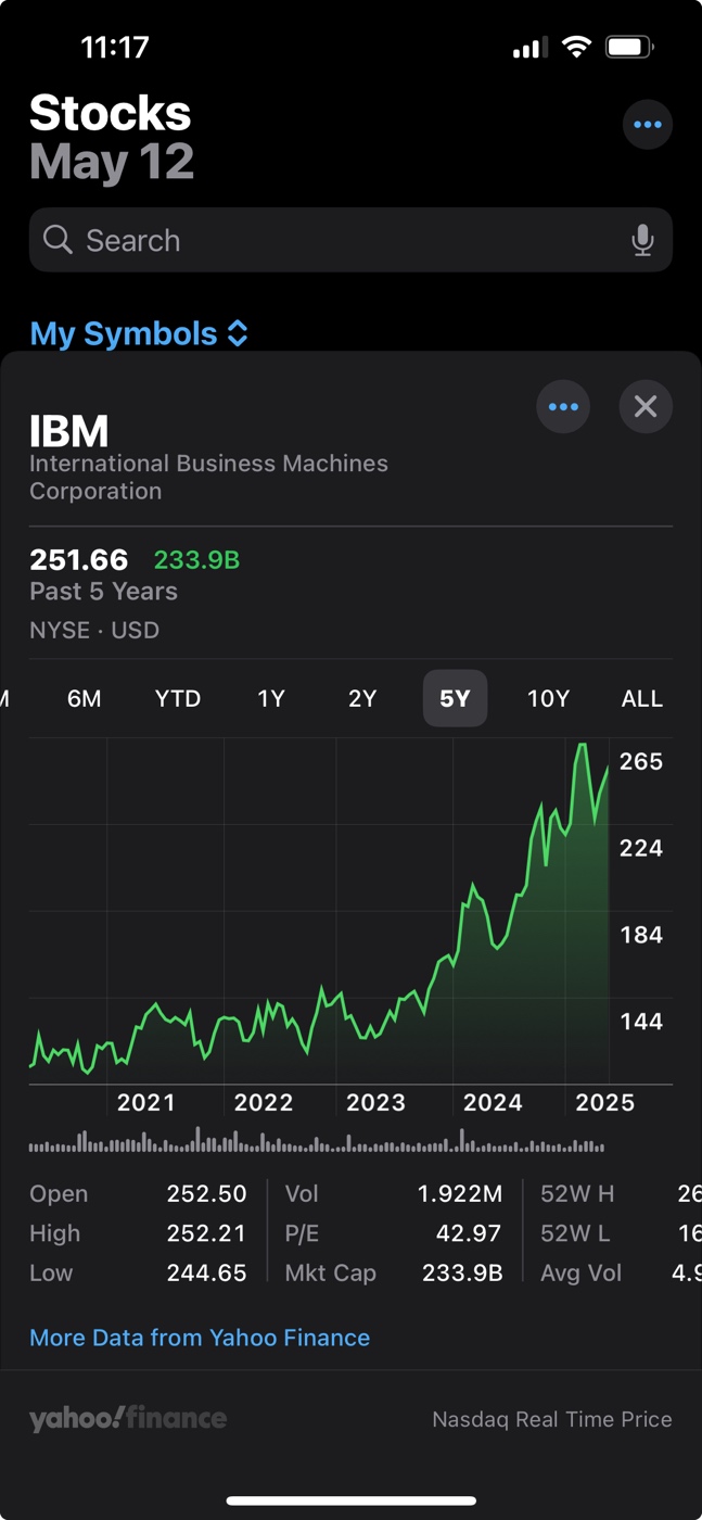 A screenshot of a graph
AI-generated content may be incorrect.