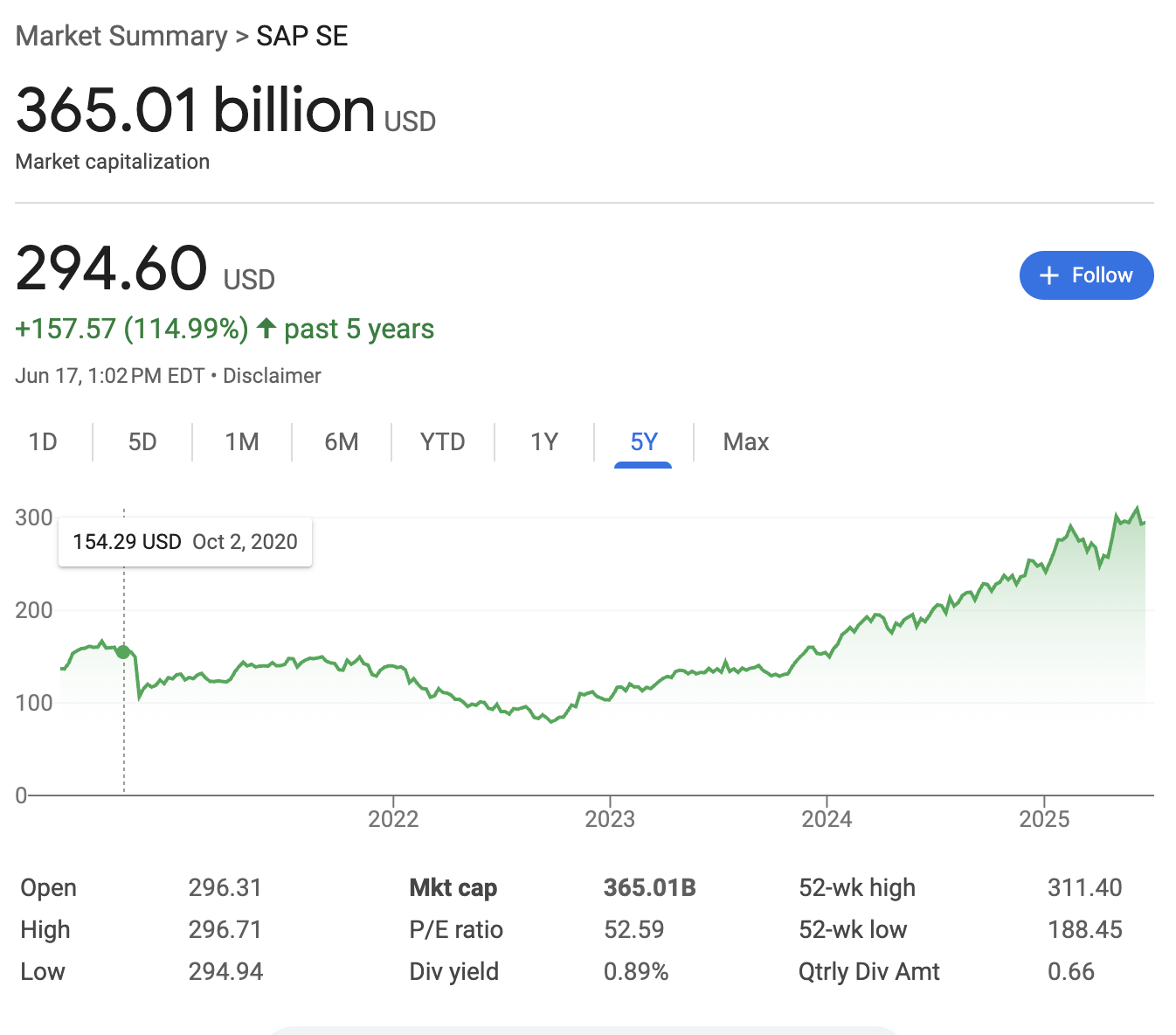 A graph of a stock market
AI-generated content may be incorrect.