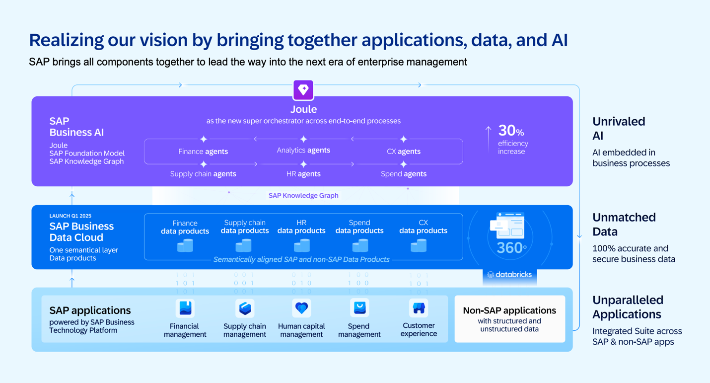 A screenshot of a computer

AI-generated content may be incorrect.