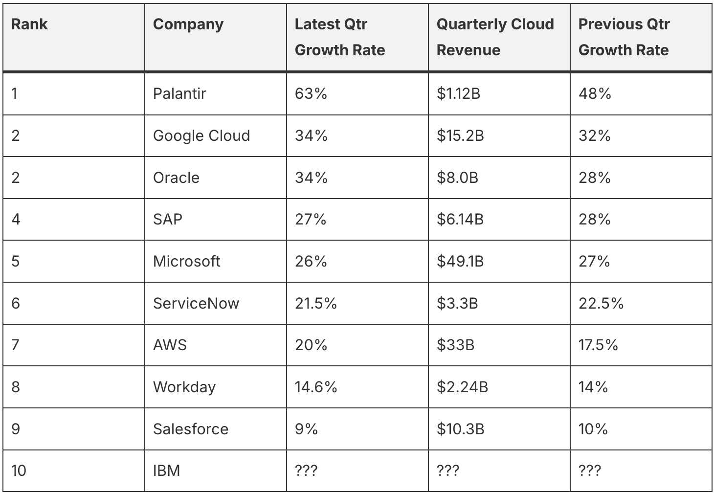 A table with numbers and text

AI-generated content may be incorrect.