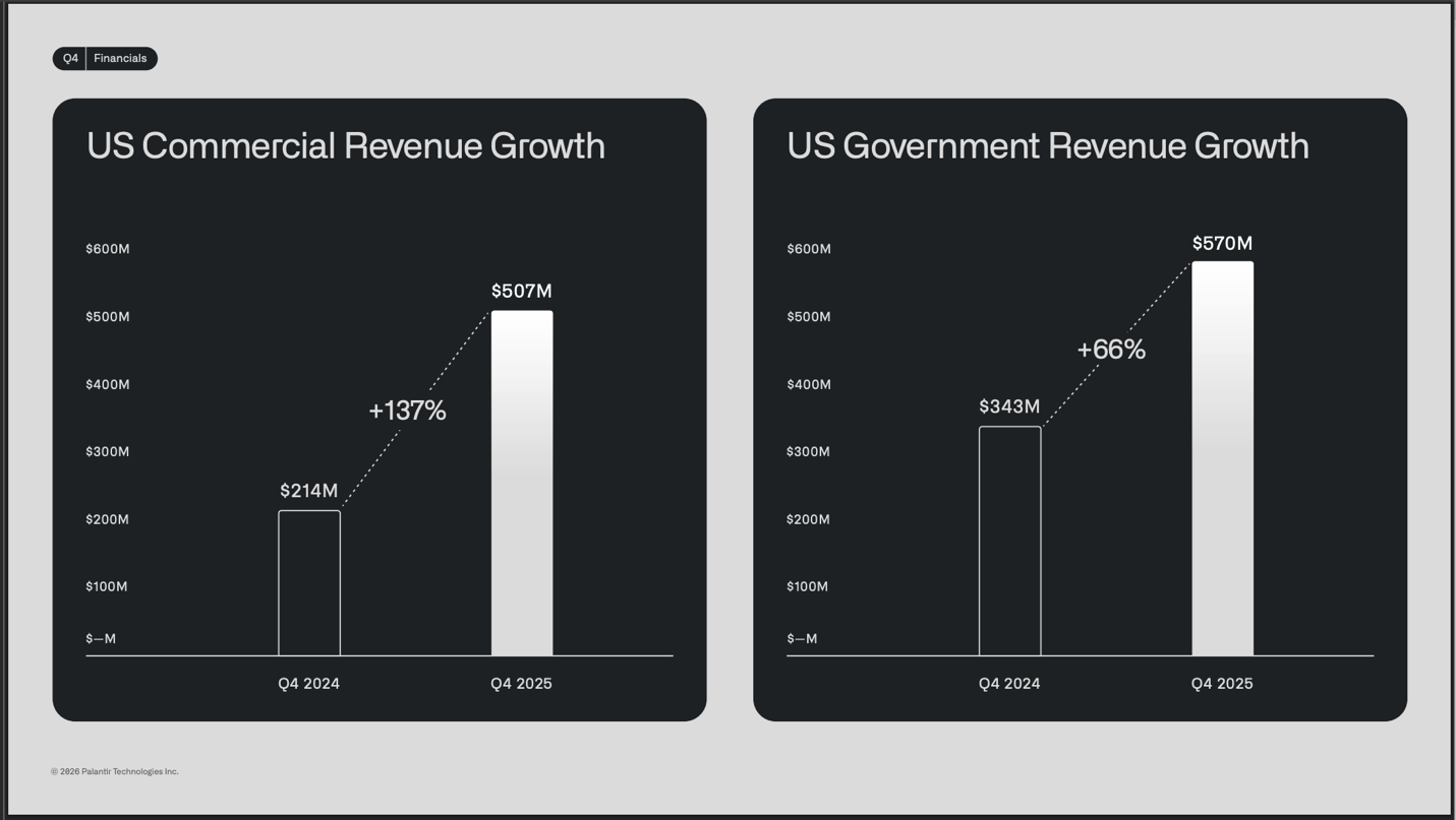 A graph of growth and government revenue

AI-generated content may be incorrect.