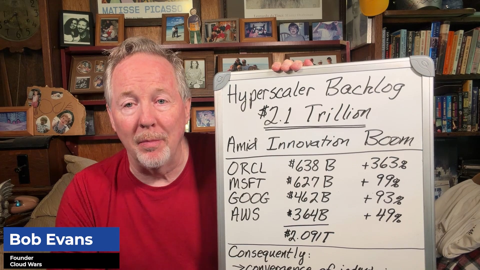 Hyperscaler Backlog $2.1 Trillion Amid Innovation Boom