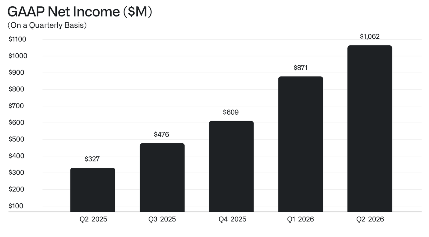 GAAP Net Income