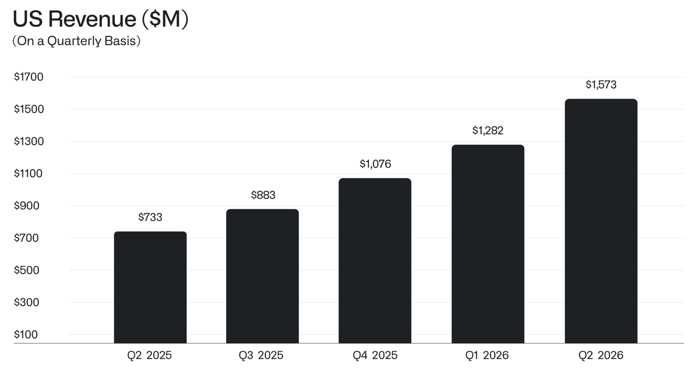 US Quarterly Revenue-English